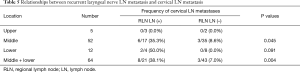 Click on image to zoom Table 5