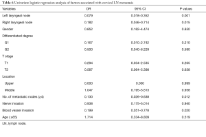 Table 6