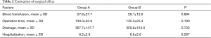 Click on image to zoom Table 2