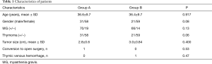 Table 1