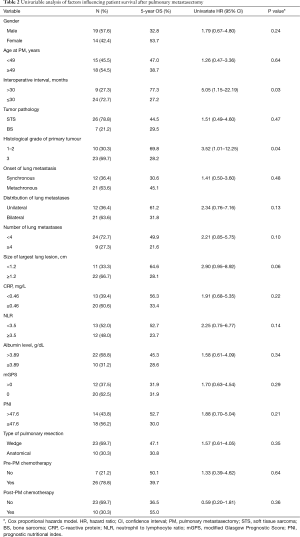 Table 2