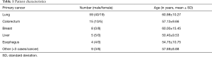 Table 1