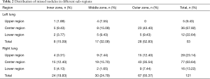Click on image to zoom Table 2