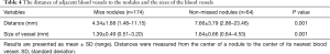 Click on image to zoom Table 4