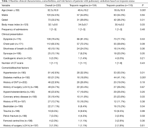 Click on image to zoom Table 1