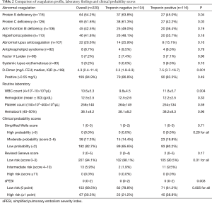 Click on image to zoom Table 2