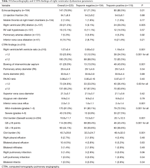 Click on image to zoom Table 3