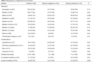 Table 4