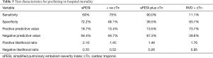 Click on image to zoom Table 5