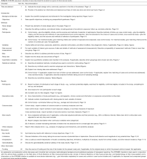 Click on image to zoom Table S1
