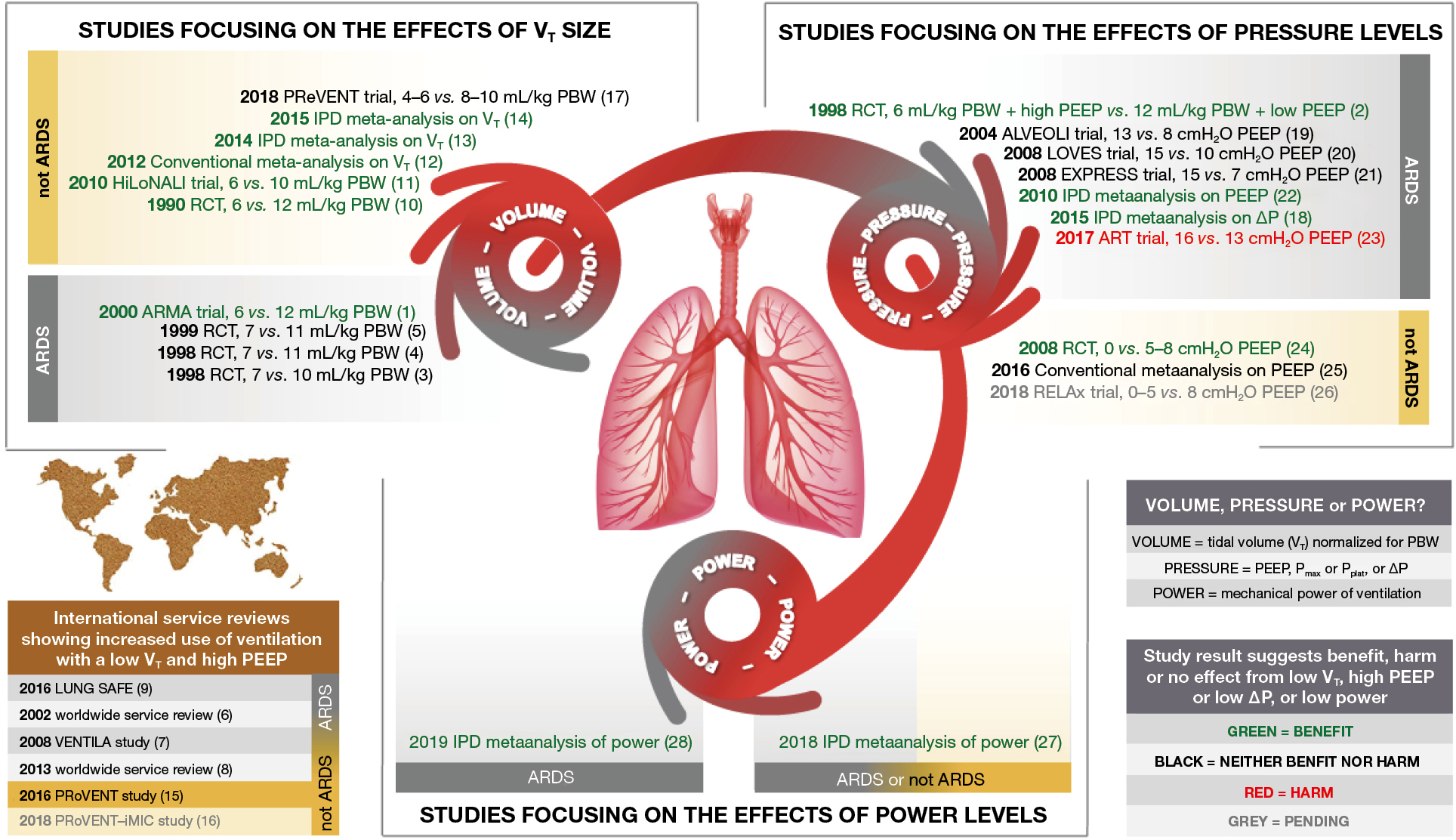 The Tidal Volume Fix And More Simonis Journal Of Thoracic Disease