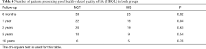 Click on image to zoom Table 4