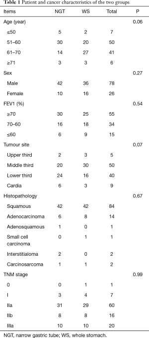 Table 1