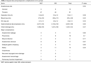 Table 2