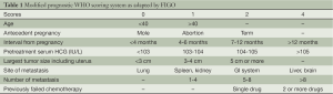 Click on image to zoom Table 1