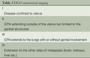Click on image to zoom Table 2
