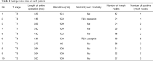 Click on image to zoom Table 1