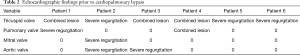 Click on image to zoom Table 2