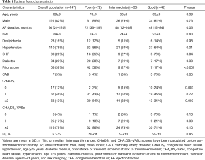 Click on image to zoom Table 1