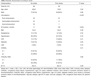 Table 2