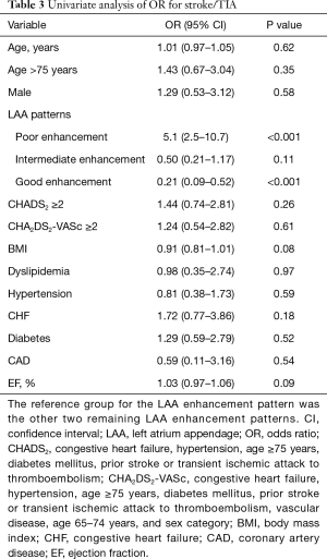 Click on image to zoom Table 3