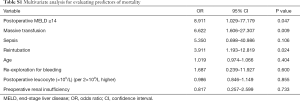 Click on image to zoom Table S1