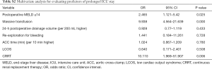 Click on image to zoom Table S2