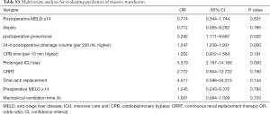 Table S3