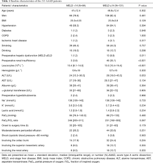 Table 1