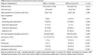 Click on image to zoom Table 2