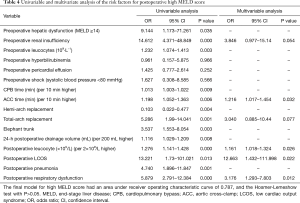 Table 4