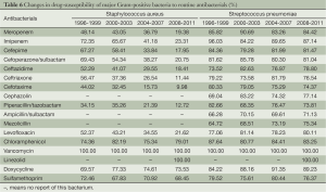 Table 6