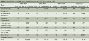 Click on image to zoom Table 5