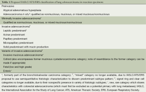 Click on image to zoom Table 1
