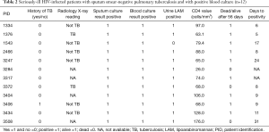 Click on image to zoom Table 2