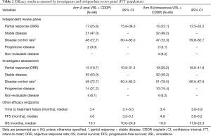 Click on image to zoom Table 2