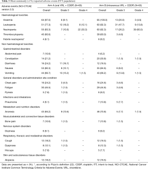 Click on image to zoom Table 3