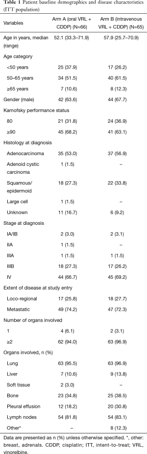 Click on image to zoom Table 1