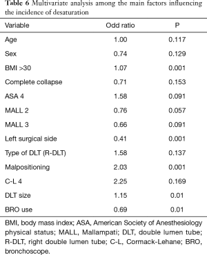 Click on image to zoom Table 6