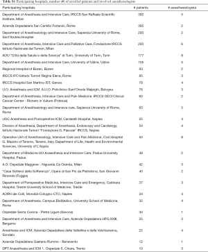 Click on image to zoom Table S1