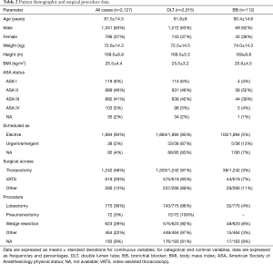 Click on image to zoom Table 2