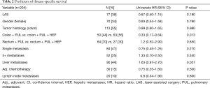 Table 2