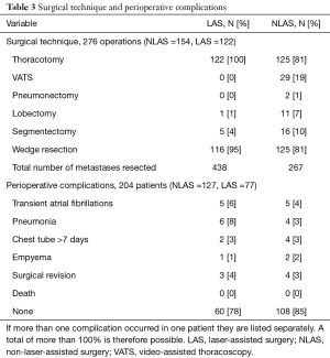 Click on image to zoom Table 3