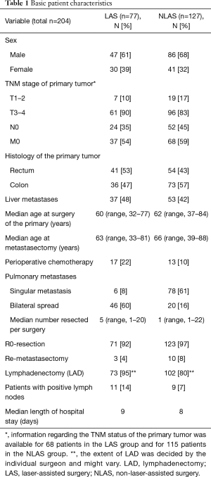 Click on image to zoom Table 1