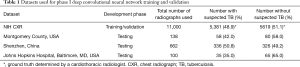 Click on image to zoom Table 1