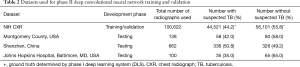 Click on image to zoom Table 2
