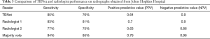 Click on image to zoom Table 3