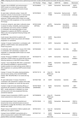 Click on image to zoom Table 1