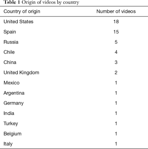 Table 1