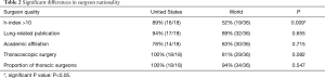 Table 2